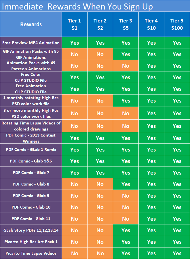 patreonImmediateRewards